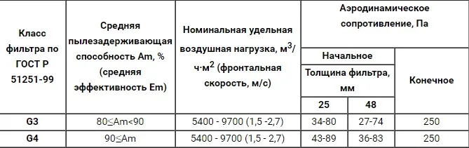 Фильтр панельный