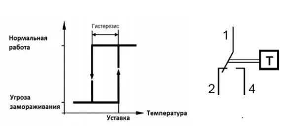 Термостаты защиты от замерзания Polar Bear PBFP...N
