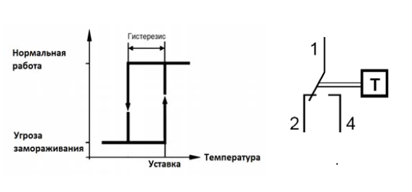 Термостаты защиты от замерзания Polar Bear PBFP...N