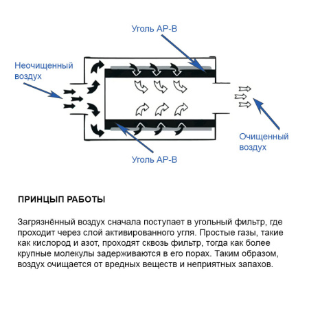Угольный Фильтр V-2000 м3 250/750 мм
