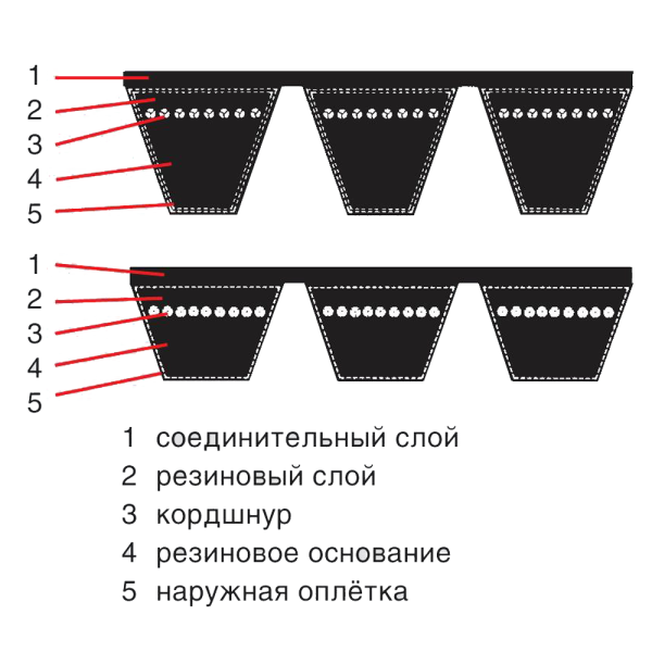Многоручьевой клиновой ремень Optibelt KB VB