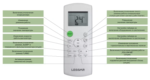 Кондиционер Lessar LS H36KPA2 LU H36KPA2