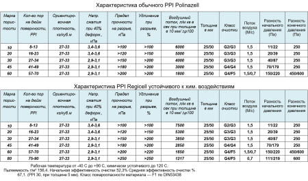 Polinazel PPI 30 2000х1000х50