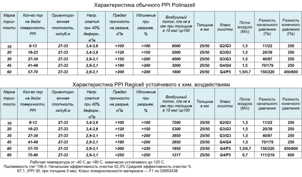Polinazel PPI 20 2000х1000х100