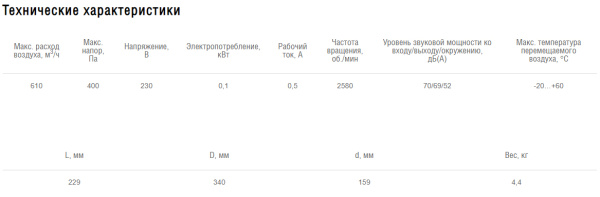 Вентилятор канальный центробежный Shuft CFk 160 VIM
